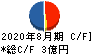 カワサキ キャッシュフロー計算書 2020年8月期