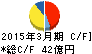 永谷園ホールディングス キャッシュフロー計算書 2015年3月期 永谷園ホールディングス キャッシュフロー計算書 2015年3月期