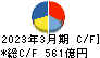古河電気工業 キャッシュフロー計算書 2023年3月期 古河電気工業 キャッシュフロー計算書 2023年3月期