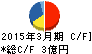 鉱研工業 キャッシュフロー計算書 2015年3月期 鉱研工業 キャッシュフロー計算書 2015年3月期