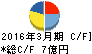 アトミクス キャッシュフロー計算書 2016年3月期 アトミクス キャッシュフロー計算書 2016年3月期