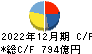 横浜ゴム キャッシュフロー計算書 2022年12月期