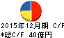オエノンホールディングス キャッシュフロー計算書 2015年12月期 オエノンホールディングス キャッシュフロー計算書 2015年12月期
