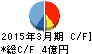 翻訳センター キャッシュフロー計算書 2015年3月期 翻訳センター キャッシュフロー計算書 2015年3月期