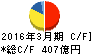 日本テレビホールディングス キャッシュフロー計算書 2016年3月期 日本テレビホールディングス キャッシュフロー計算書 2016年3月期