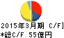 やまびこ キャッシュフロー計算書 2015年3月期 やまびこ キャッシュフロー計算書 2015年3月期