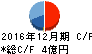 KG情報 キャッシュフロー計算書 2016年12月期 KG情報 キャッシュフロー計算書 2016年12月期