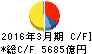 伊藤忠商事 キャッシュフロー計算書 2016年3月期 伊藤忠商事 キャッシュフロー計算書 2016年3月期