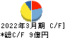 日本鋳鉄管 キャッシュフロー計算書 2022年3月期
