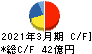 酉島製作所 キャッシュフロー計算書 2021年3月期