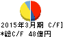 ヤマタネ キャッシュフロー計算書 2015年3月期 ヤマタネ キャッシュフロー計算書 2015年3月期