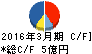 日本坩堝 キャッシュフロー計算書 2016年3月期 日本坩堝 キャッシュフロー計算書 2016年3月期