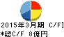 川辺 キャッシュフロー計算書 2015年3月期 川辺 キャッシュフロー計算書 2015年3月期