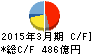 カルソニックカンセイ キャッシュフロー計算書 2015年3月期 カルソニックカンセイ キャッシュフロー計算書 2015年3月期