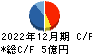 山田債権回収管理総合事務所 キャッシュフロー計算書 2022年12月期