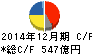 DIC キャッシュフロー計算書 2014年12月期 DIC キャッシュフロー計算書 2014年12月期