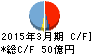 澁澤倉庫 キャッシュフロー計算書 2015年3月期 澁澤倉庫 キャッシュフロー計算書 2015年3月期