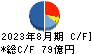 日本毛織 キャッシュフロー計算書 2023年8月期
