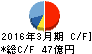テクノアソシエ キャッシュフロー計算書 2016年3月期 テクノアソシエ キャッシュフロー計算書 2016年3月期
