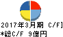 高松機械工業 キャッシュフロー計算書 2017年3月期 高松機械工業 キャッシュフロー計算書 2017年3月期