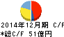 不二家 キャッシュフロー計算書 2014年12月期 不二家 キャッシュフロー計算書 2014年12月期
