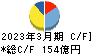 因幡電機産業 キャッシュフロー計算書 2023年3月期