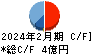 暁飯島工業 キャッシュフロー計算書 2024年2月期