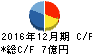 YKT キャッシュフロー計算書 2016年12月期 YKT キャッシュフロー計算書 2016年12月期