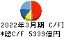 三菱ＨＣキャピタル キャッシュフロー計算書 2022年3月期