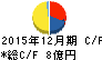 佐渡汽船 キャッシュフロー計算書 2015年12月期 佐渡汽船 キャッシュフロー計算書 2015年12月期