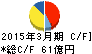 堺化学工業 キャッシュフロー計算書 2015年3月期 堺化学工業 キャッシュフロー計算書 2015年3月期