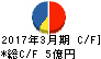 日本ギア工業 キャッシュフロー計算書 2017年3月期 日本ギア工業 キャッシュフロー計算書 2017年3月期