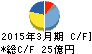 ワタベウェディング キャッシュフロー計算書 2015年3月期 ワタベウェディング キャッシュフロー計算書 2015年3月期
