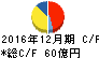 長府製作所 キャッシュフロー計算書 2016年12月期 長府製作所 キャッシュフロー計算書 2016年12月期