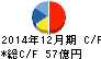 イトーキ キャッシュフロー計算書 2014年12月期 イトーキ キャッシュフロー計算書 2014年12月期