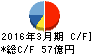 若築建設 キャッシュフロー計算書 2016年3月期 若築建設 キャッシュフロー計算書 2016年3月期