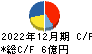 日本ホスピスホールディングス キャッシュフロー計算書 2022年12月期