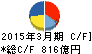 三井化学 キャッシュフロー計算書 2015年3月期 三井化学 キャッシュフロー計算書 2015年3月期
