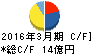 第一化成 キャッシュフロー計算書 2016年3月期 第一化成 キャッシュフロー計算書 2016年3月期