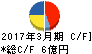 中国工業 キャッシュフロー計算書 2017年3月期 中国工業 キャッシュフロー計算書 2017年3月期