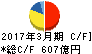 名古屋鉄道 キャッシュフロー計算書 2017年3月期 名古屋鉄道 キャッシュフロー計算書 2017年3月期