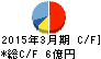 エキサイト キャッシュフロー計算書 2015年3月期 エキサイト キャッシュフロー計算書 2015年3月期