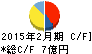 メディアドゥ キャッシュフロー計算書 2015年2月期 メディアドゥ キャッシュフロー計算書 2015年2月期