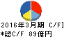 大日精化工業 キャッシュフロー計算書 2016年3月期 大日精化工業 キャッシュフロー計算書 2016年3月期