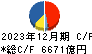 伊藤忠商事 キャッシュフロー計算書 2023年12月期