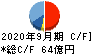 長谷川香料 キャッシュフロー計算書 2020年9月期