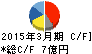 岡谷電機産業 キャッシュフロー計算書 2015年3月期 岡谷電機産業 キャッシュフロー計算書 2015年3月期