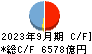 西日本フィナンシャルホールディングス キャッシュフロー計算書 2023年9月期