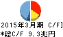 みずほフィナンシャルグループ キャッシュフロー計算書 2015年3月期 みずほフィナンシャルグループ キャッシュフロー計算書 2015年3月期