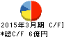 アルメタックス キャッシュフロー計算書 2015年3月期 アルメタックス キャッシュフロー計算書 2015年3月期